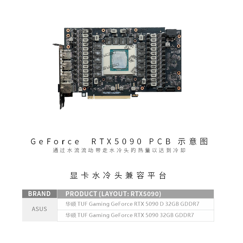 Bykski N-AS5090TUF-X GPU Water - Rtx 5090 32Gb review and price
